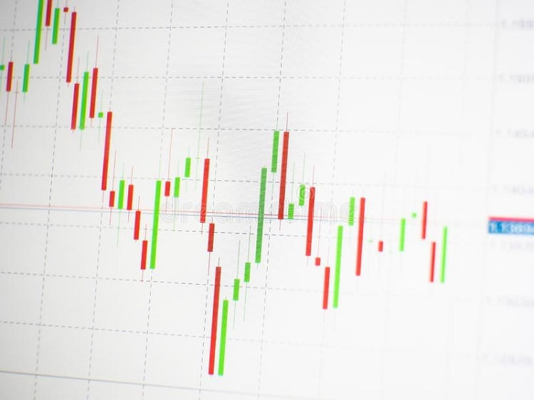 Bearish Market