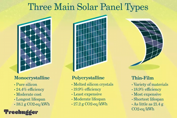 Solar Panels