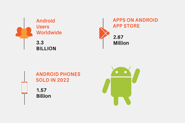 Mobile Apps